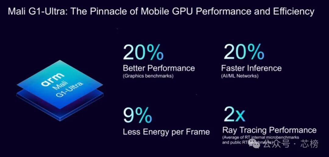 Arm Unveils the Most Powerful Processor
