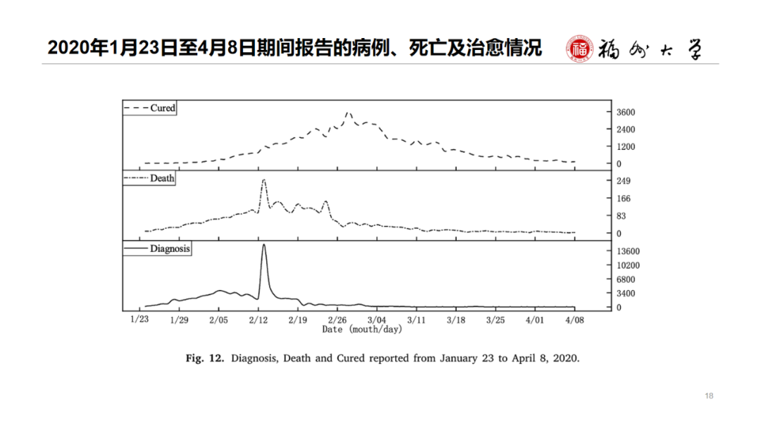 Disaster Assessment and EM | Multi-stage Internet Public Opinion Risk Grading
