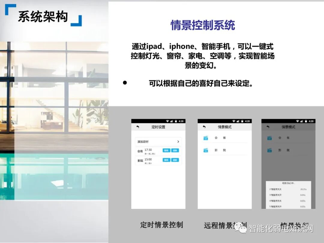 Comprehensive Smart Home System Solution for Postpartum Care Centers