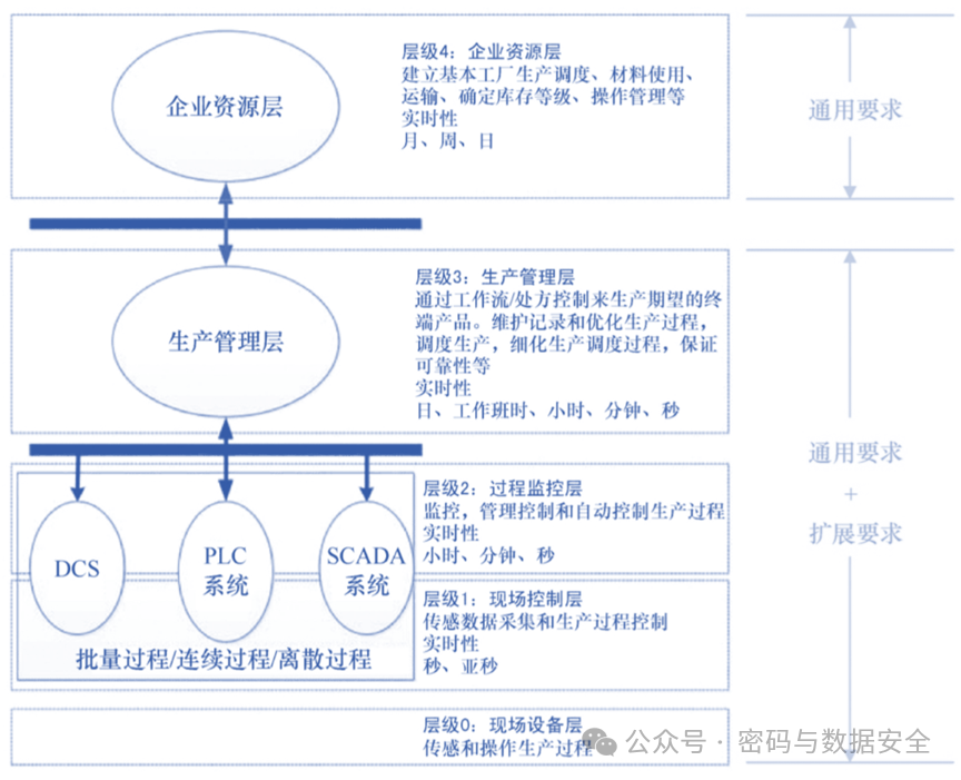 Guidelines for Industrial Control System Security Protection: From Infrastructure to Security Evaluation Practices