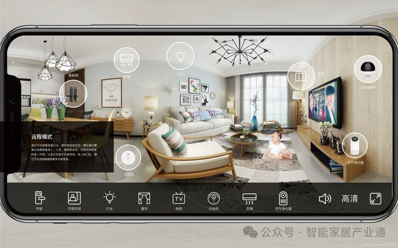 Smart Home Technology: The Ultimate Alliance of Cameras, Door Locks, and Sensors for Home Security
