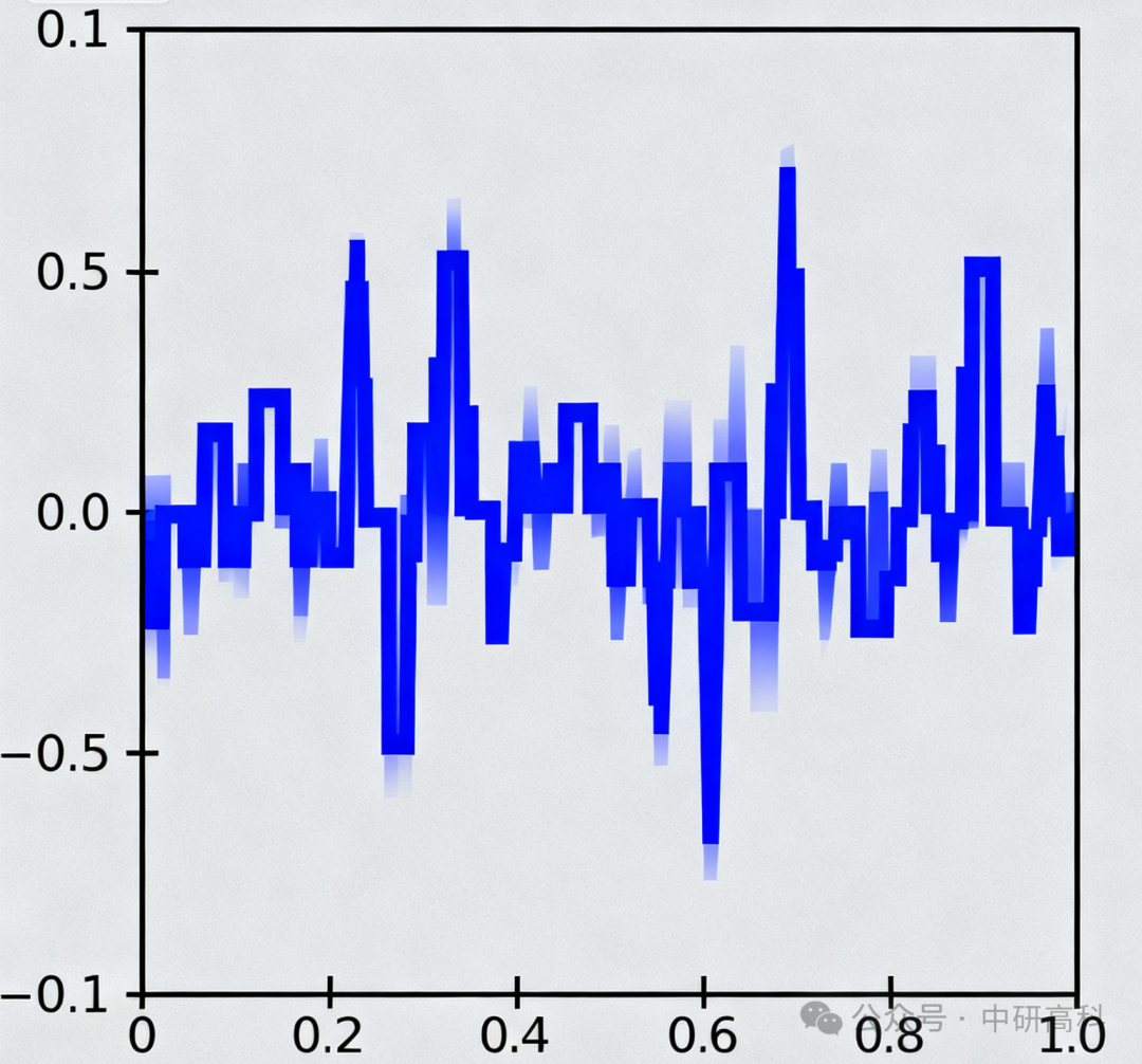 The 'Left Hand and Right Hand' of PLC: Digital and Analog Signals, Don't Get Confused
