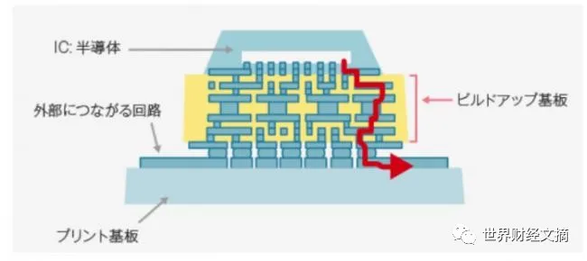 Ajinomoto's Grip on the Global Chip Industry