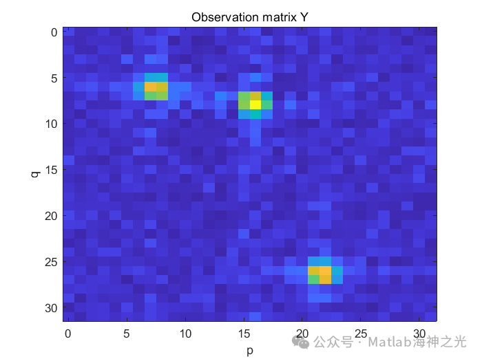 Analysis of Human Blockage in Urban Millimeter-Wave Cellular Communication Based on MATLAB (Including Calculation of User Device Blockage Probability in Urban Areas) [Includes MATLAB Source Code]