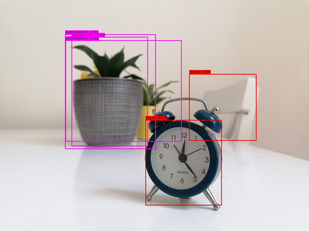 Embedded AI Series - Code Analysis of YOLOv3 Deployment on RV1126 - Post-Processing 2