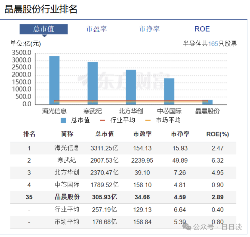 A SoC Earns an Extra $0.75! Cash Flow Limit Calculation of Amlogic's 12nm Moat