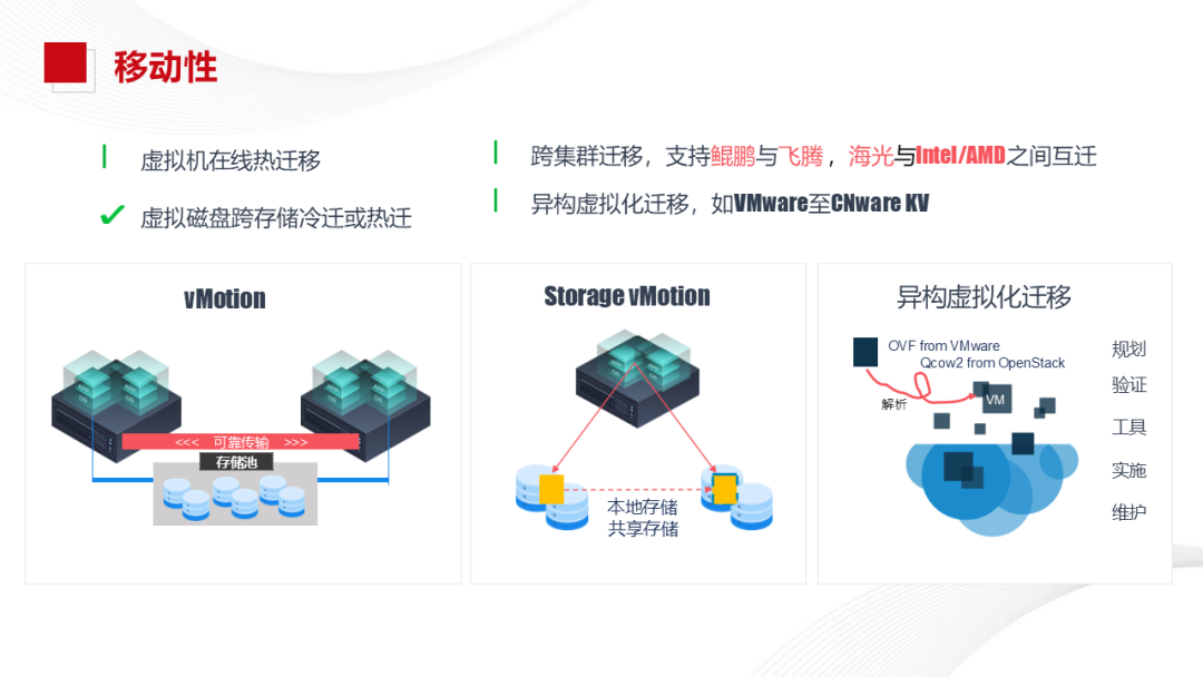 Xinchang Cloud Construction: Virtualization and Cloud Platform Solutions