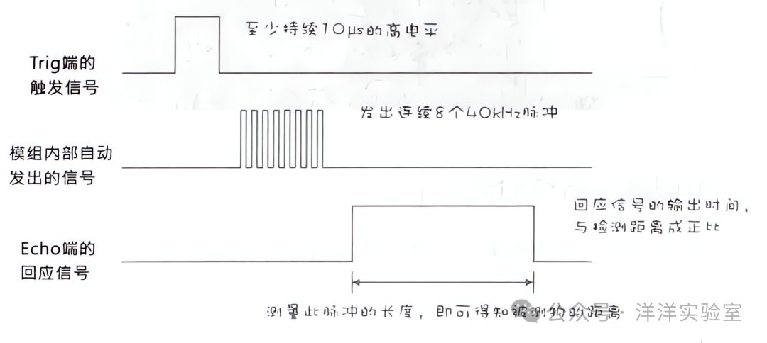 Arduino Basic Experiment 8: Ultrasonic Distance Measurement Experiment