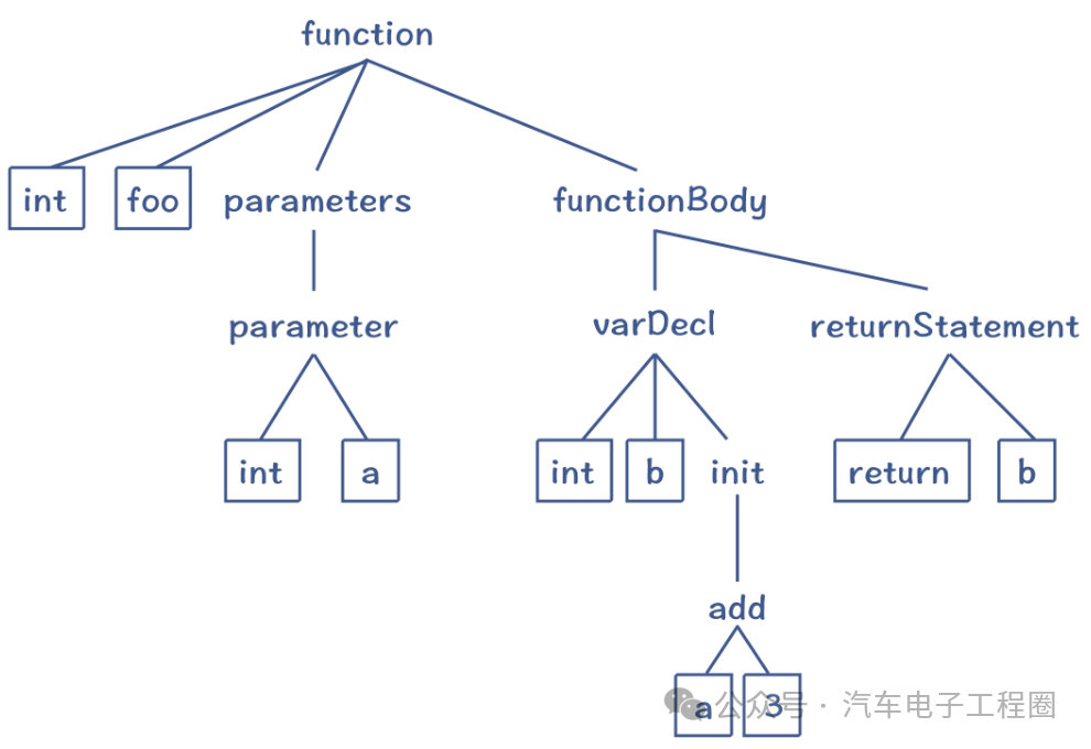 Detailed Explanation of the Entire Compilation Process for ECU Application Layer Code