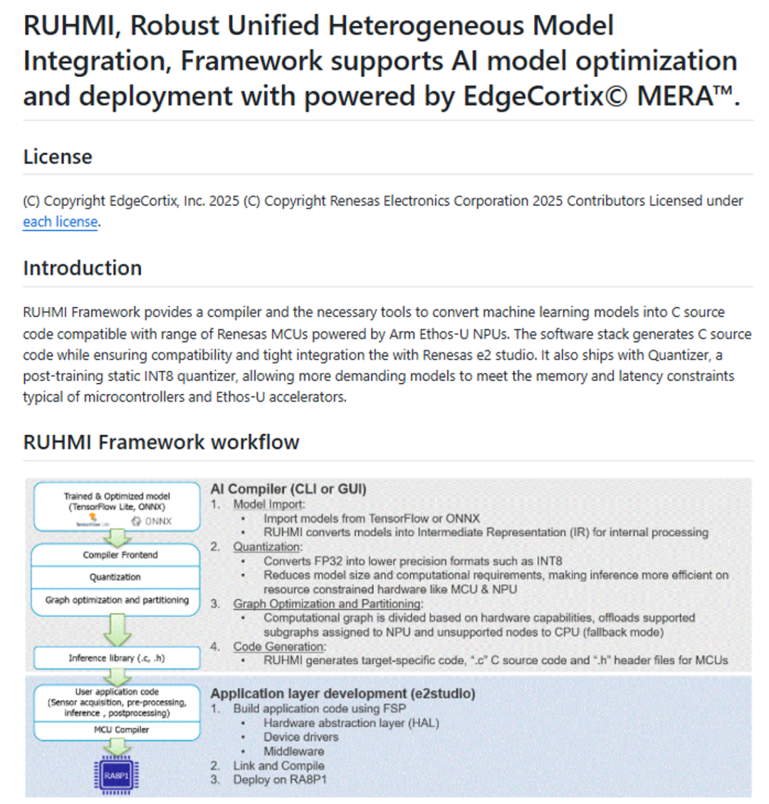 Renesas Releases RUHMI Toolkit for AI Model Deployment on NPU