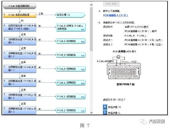 Intermittent F-CAN Fault Diagnosis for Honda Accord
