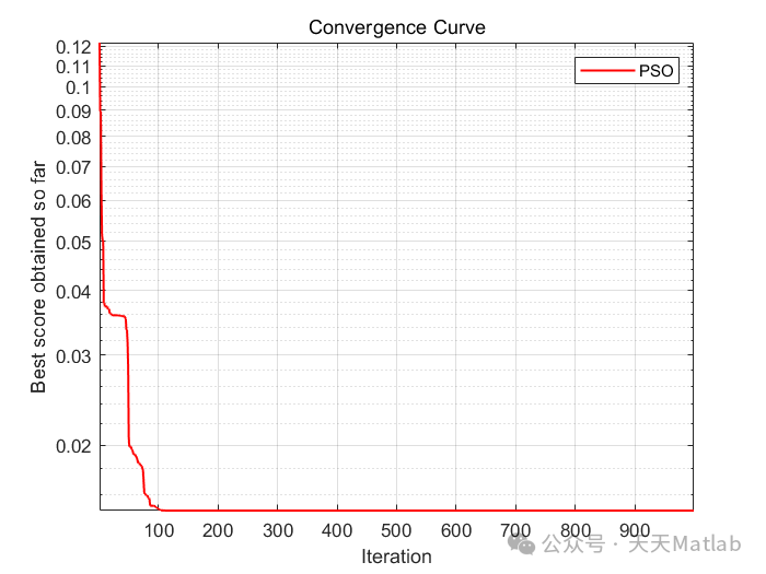 SOC Estimation Based on Fuzzy Control and Extended Kalman Filtering with Matlab Code