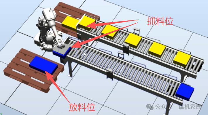 Typical Handling Example of Estun Robot