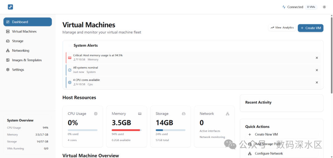 ARM Lightweight Virtual Machine Experiment Journal