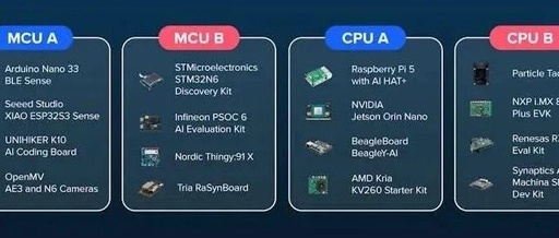 The Latest Trends in Edge AI Development Boards: Fall 2025 Edition