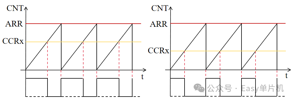 Basic Tutorial on STM32F407: PWM Introduction