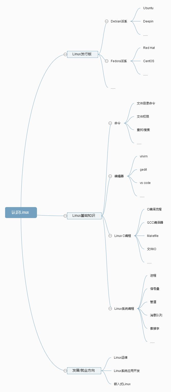 A Perspective on Embedded Linux from a Microcontroller Engineer