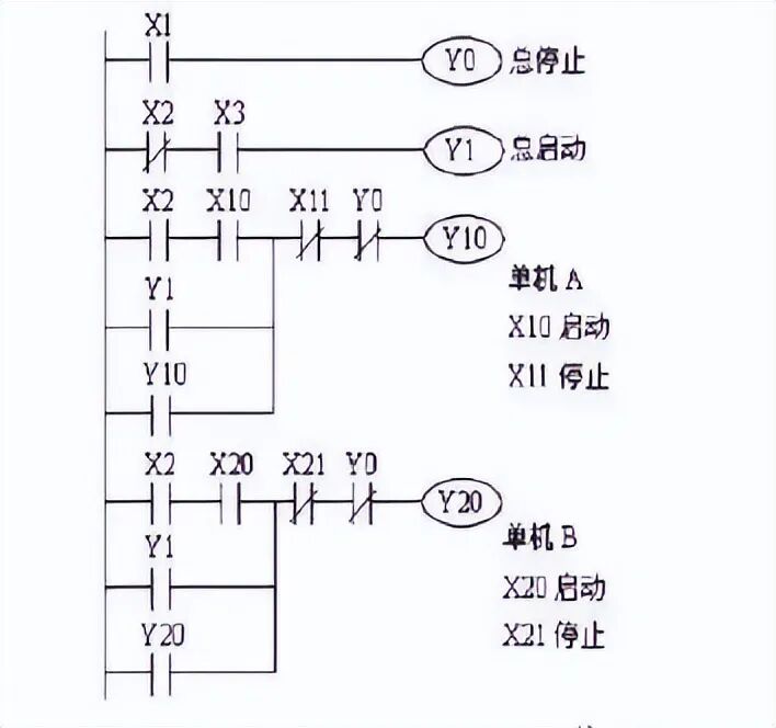 6 Essential Circuits for 90% of PLC Projects! Are You Still Using Those 3 Old Methods?