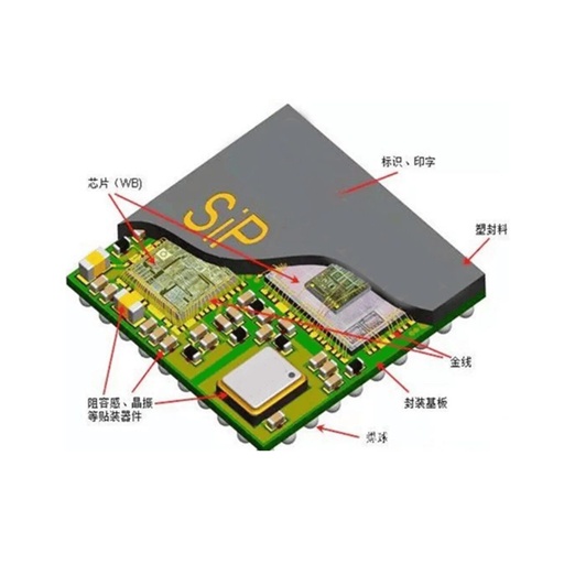 In-Depth Analysis of System-in-Package (SiP) Technology