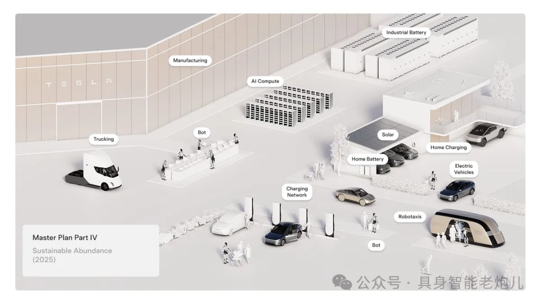 Tesla Unveils Master Plan Part IV: Integrating AI into the Physical World to Fundamentally Reshape Society