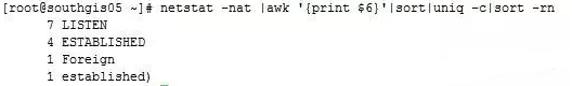 Essential Advanced Linux Commands Every Operations Engineer Should Know!
