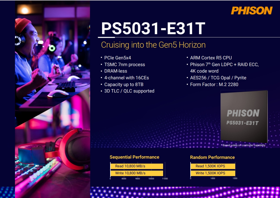 PCI-E 5.0 Solid State Drive Prices and Temperatures Drop, Speeds Approaching 15GB/s