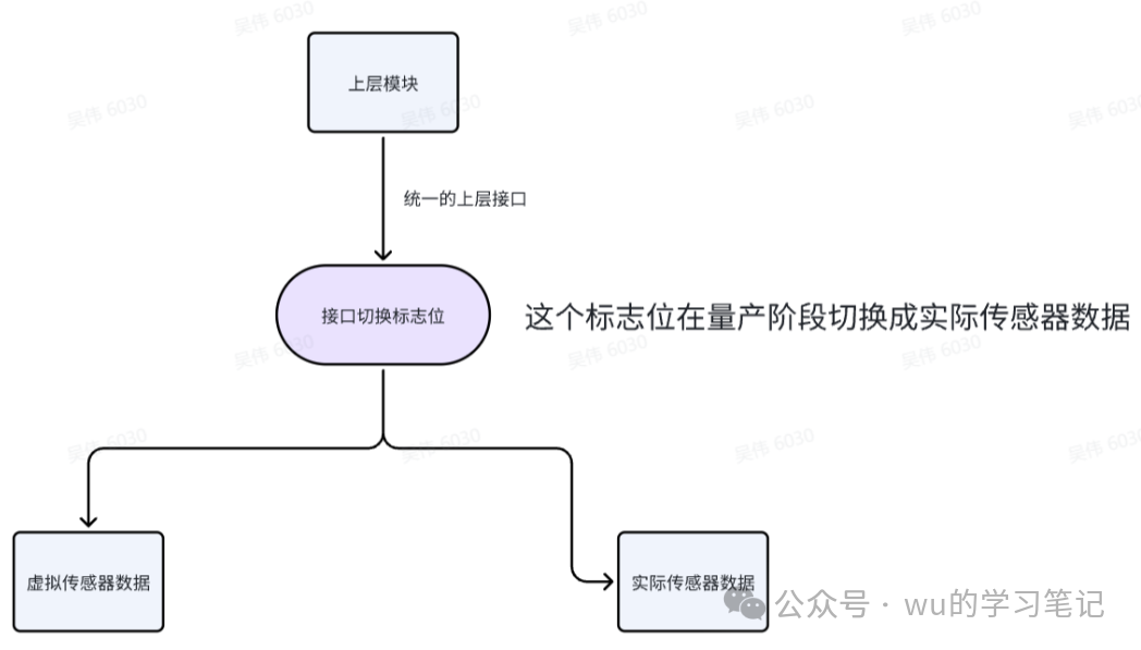 Reflections on the Underlying Architecture of ADAS
