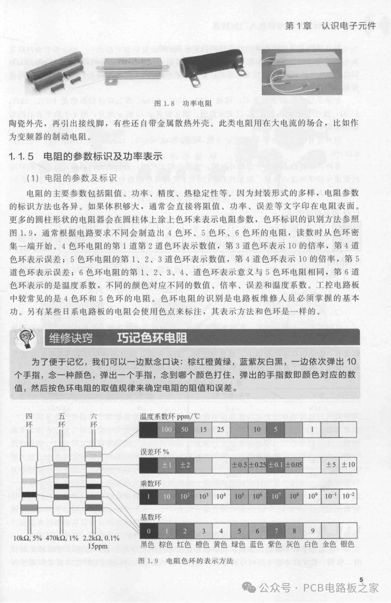 Mastering Industrial Circuit Board Chip-Level Repair - 217 Pages