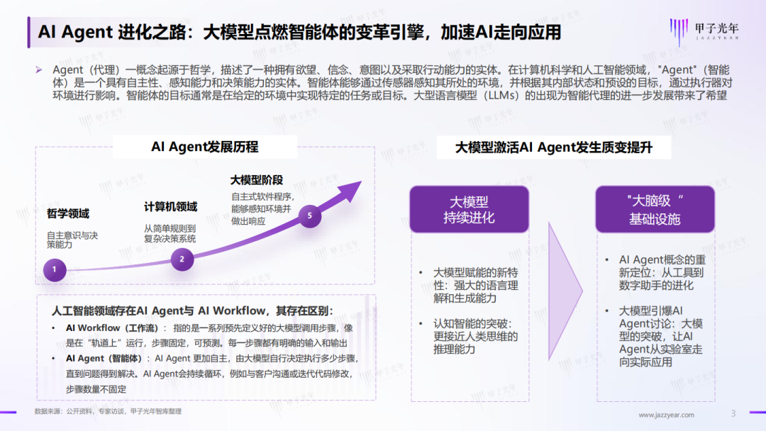 AI Agents: The Key Force Driving a New Round of Industrial Revolution