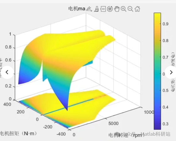 MATLAB Code for Motor Efficiency Map and Outer Characteristic Curve Plotting