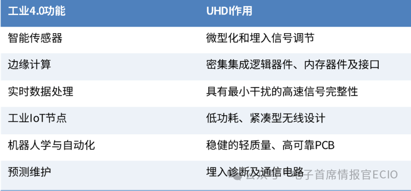 UHDI Technology: A Key Bridge Connecting the Present and Future of Industry 4.0