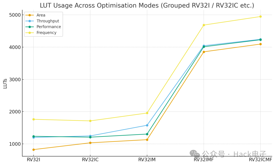 Why More FPGA Projects Are Relying on MicroBlaze V: An In-Depth Analysis