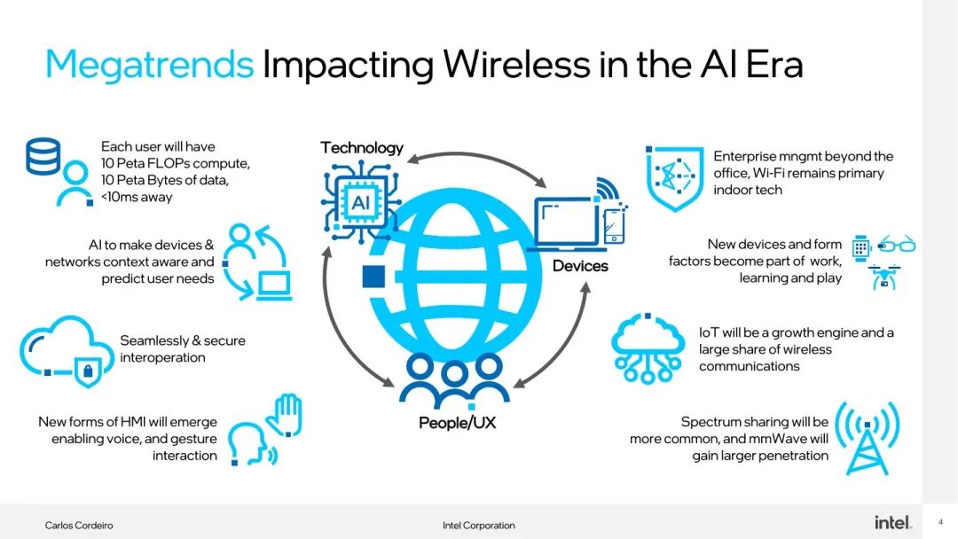 Wi-Fi 8: More Than Just Speed, It's About...