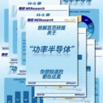 How to Get a Share of the Power Semiconductor Market?