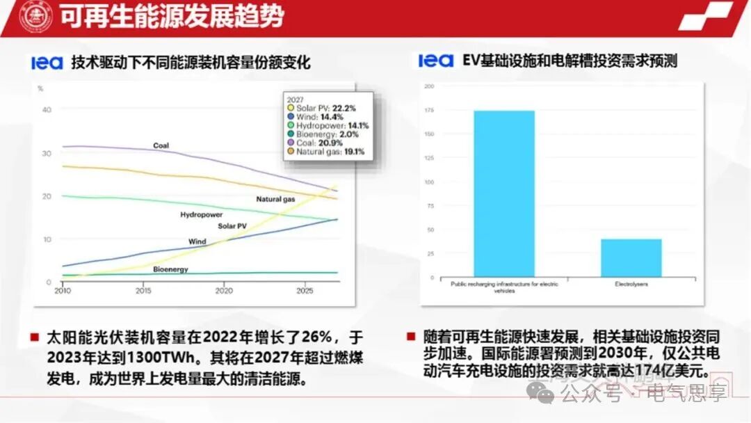Generation, Management, and Annihilation of Inertia in Hybrid AC/DC Networking