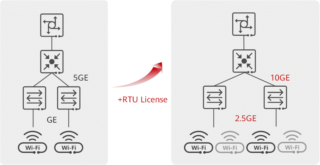 Achieving Full Wireless Access with Wi-Fi 6 Continuous Networking