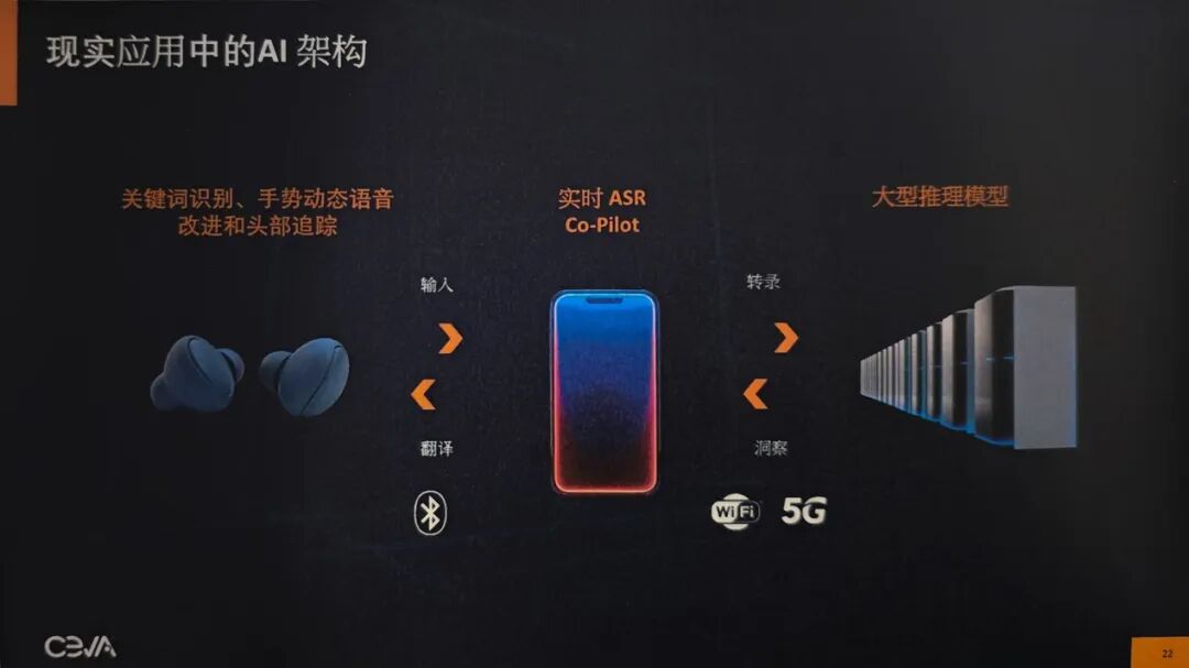 Beyond Connectivity and Perception, NPU IP is Set for Rapid Growth...