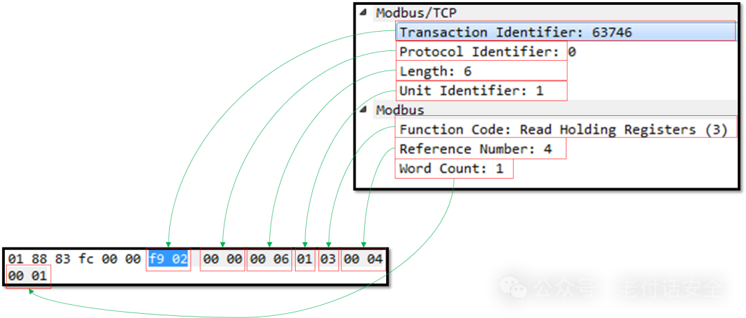 Understanding Common Industrial Protocol Families: MODBUS