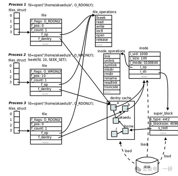 In-Depth Analysis of Linux VFS Atomic Operation Functions: Key Technologies for Building Reliable File Systems