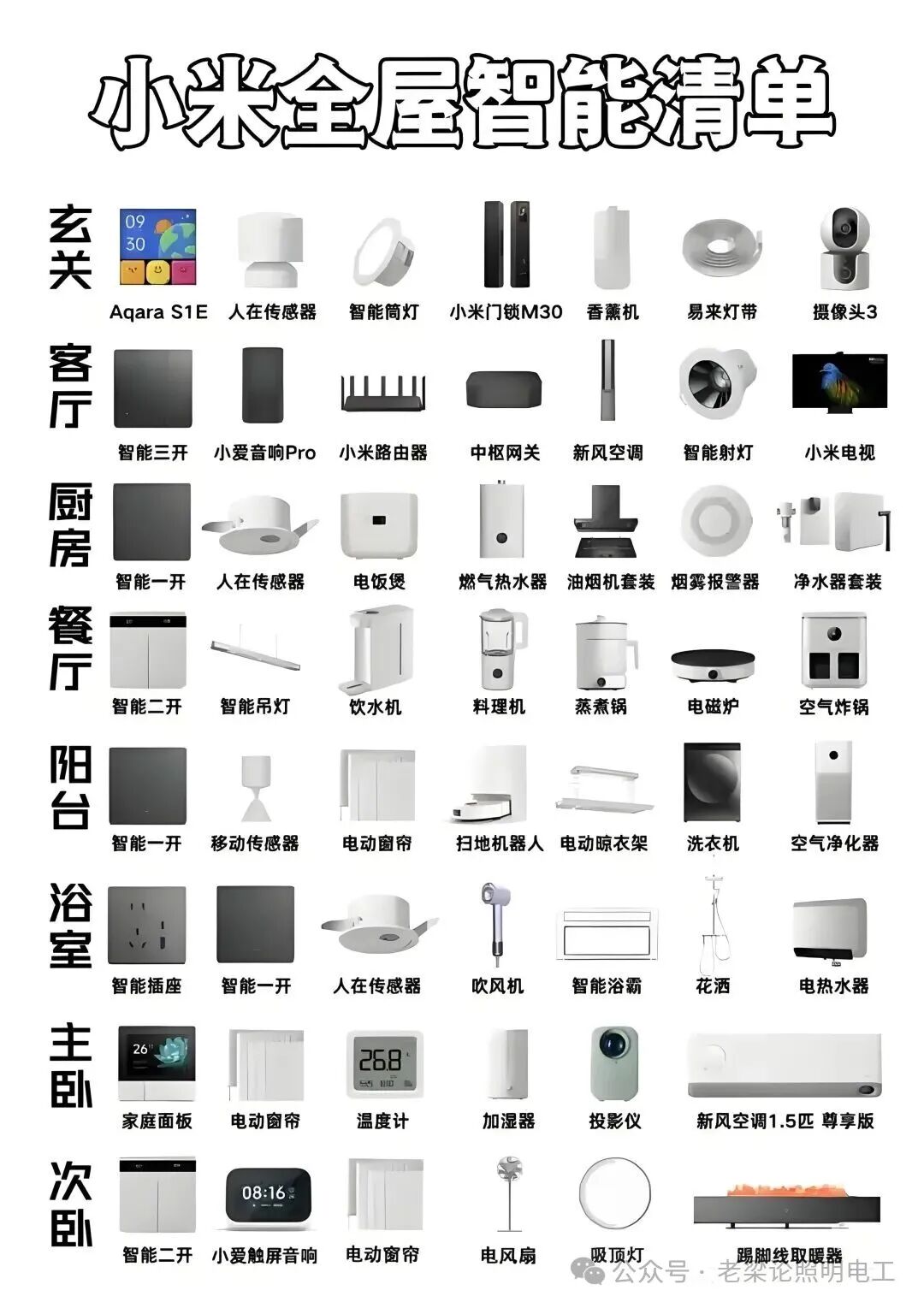 Will Bull Miss the New Era of Smart Home?