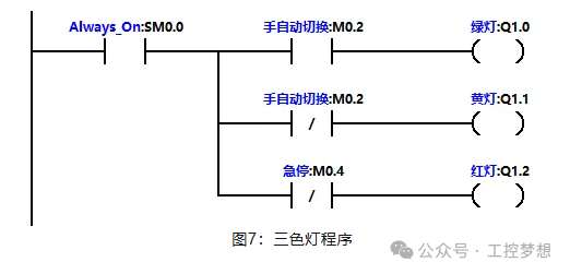 Debugging PLC Devices from Home: Jicheng's Virtual Simulation Platform Brings Workshop Training Home
