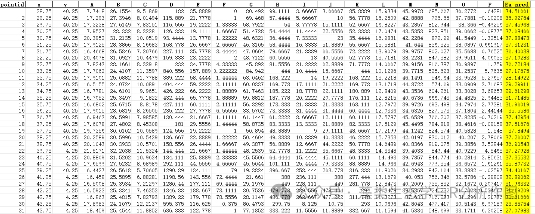 Spatial Data Prediction Based on Python: Random Forest Model Method (Part 1)