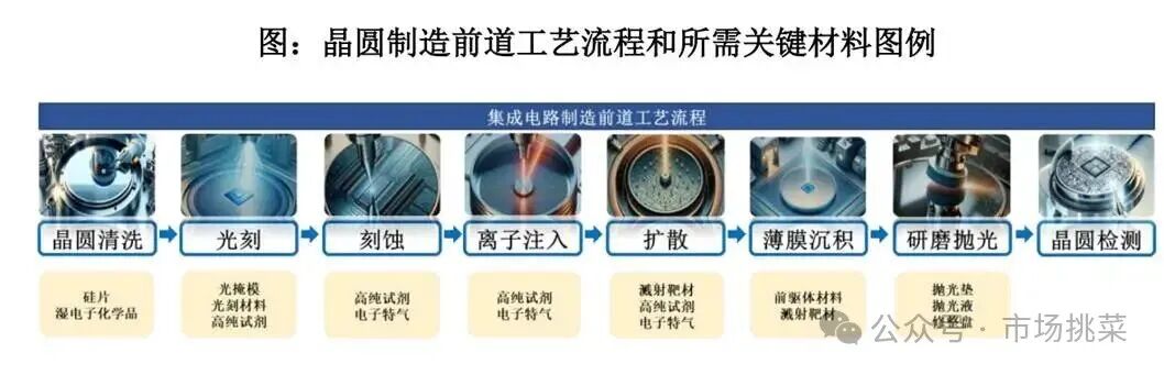 Analysis of Semiconductor New Materials and Company from Hengkun New Materials Prospectus