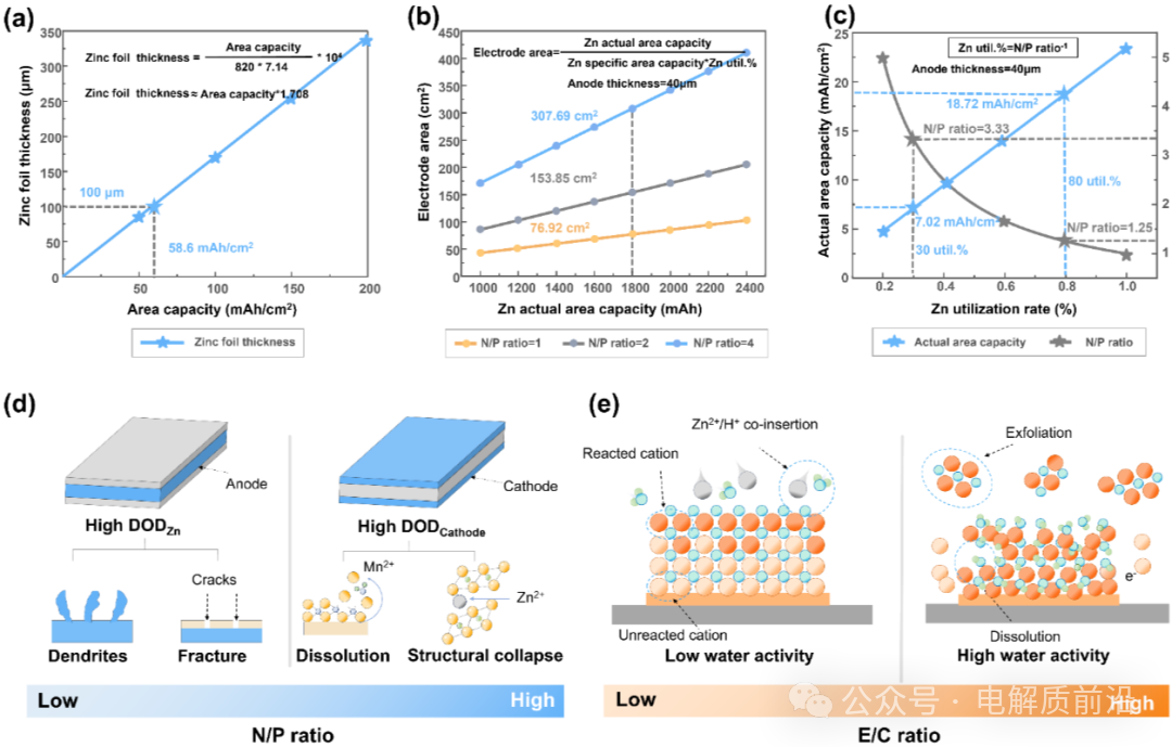 Professor Jiang Zhou from Central South University Leads a Review on Design Strategies for Advanced Ah-Level Zinc Metal Batteries in Chem. Soc. Rev.