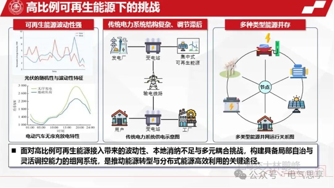 Generation, Management, and Annihilation of Inertia in Hybrid AC/DC Networking