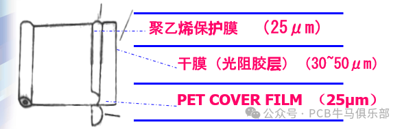 Introduction to the Basic Principles of Outer Layer Pattern Transfer in PCB Manufacturing (Part 2)