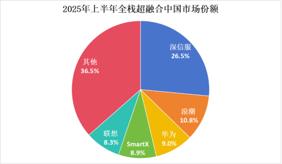 Selection and Evaluation under the Localization of Virtualization