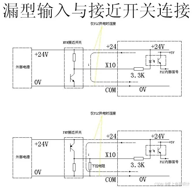 Basic Principles and Wiring of PLCs