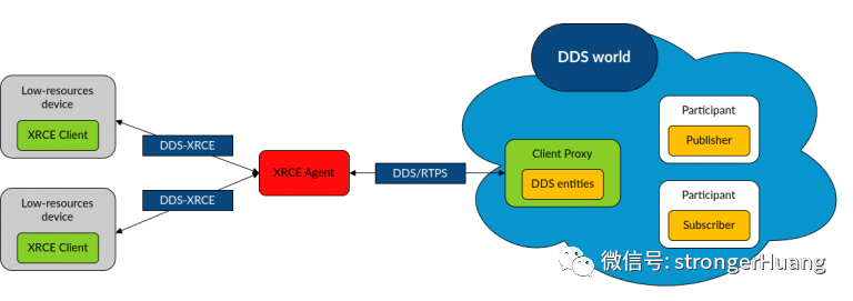Sharing an Application Running ROS on Microcontrollers (RTOS)