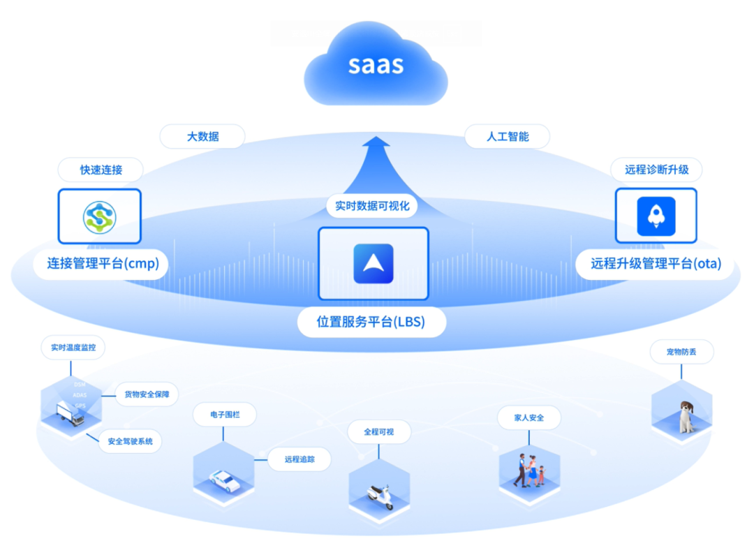 When Assets Meet AIoT: Ensuring Cargo/Asset Security Made Easy